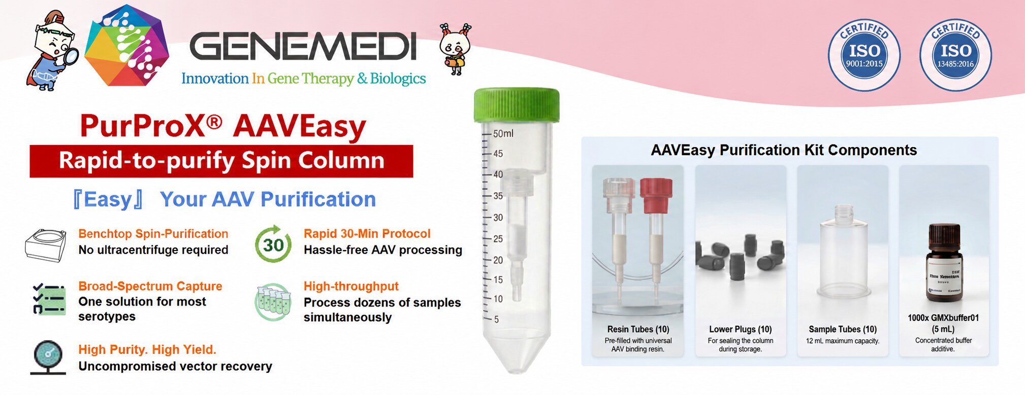 GeneMedi product series